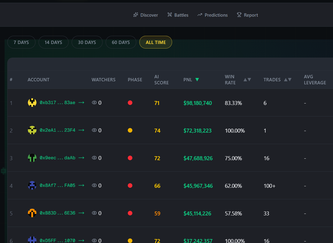 Hunter Trading โ Trader Leaderboard