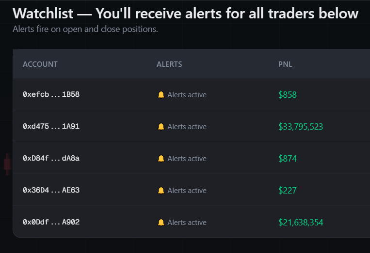 Hunter Trading โ Watchlist